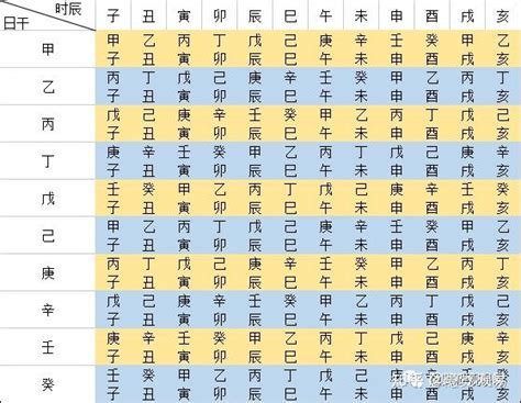 五虎遁歌訣|讲清楚五虎遁和五鼠遁的根本原理